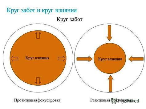 Компетентные суды и их сферы влияния