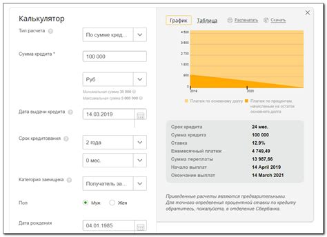 Компоненты полной суммы кредита