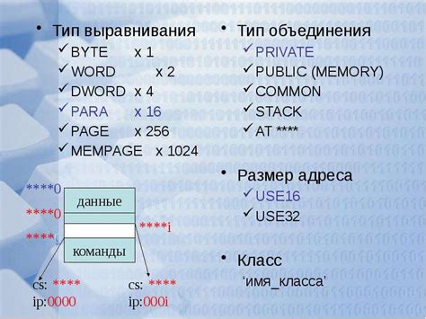 Компоненты языка