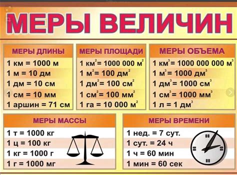 Конверсия миллиметров в метры: простые формулы и советы для расчета