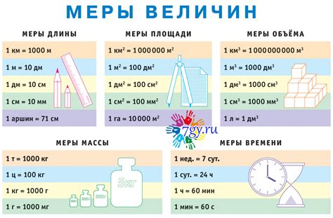 Конвертация объема веса