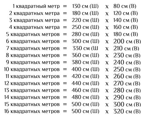 Конвертация 350 см в метры