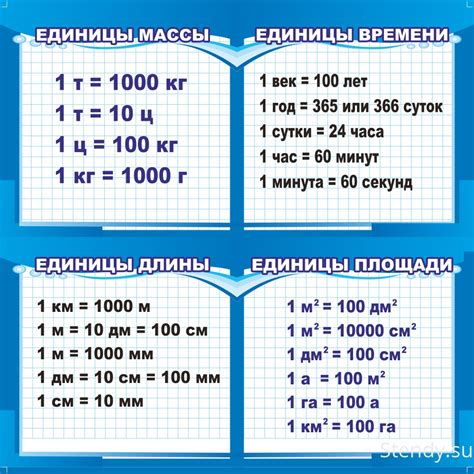 Конвертирование единиц измерения