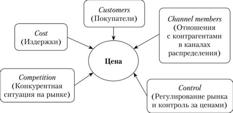 Конкурентная ситуация на рынке