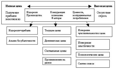 Конкурентная ценовая политика между поставщиками электроэнергии