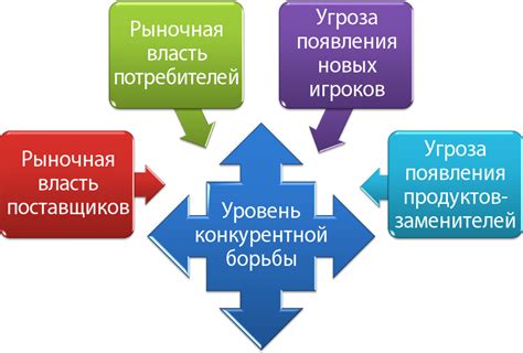 Конкурентный анализ