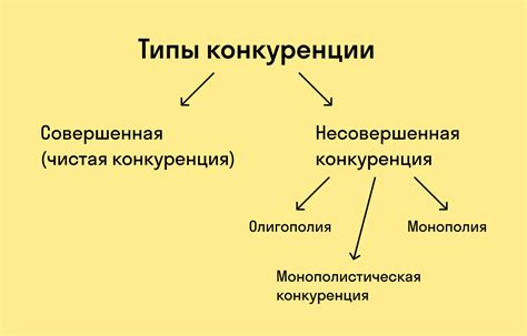 Конкуренция на рынке сериалов