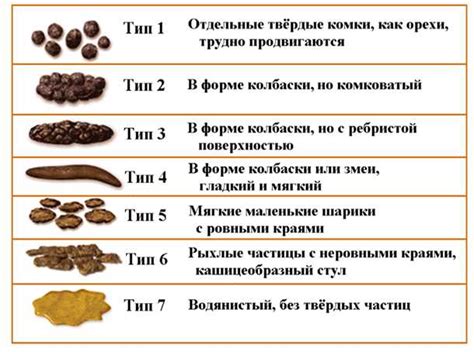 Консистенция и хранение