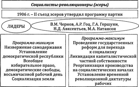 Консолидация социалистического характера государства