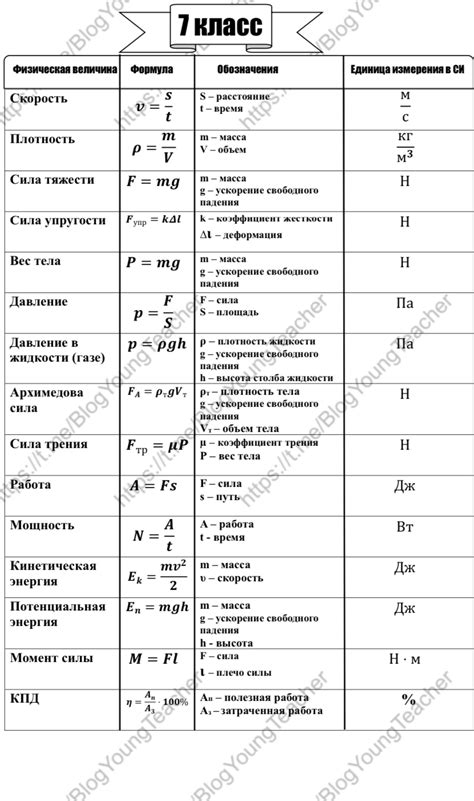 Конспект по физике 7 класс: основные понятия и законы