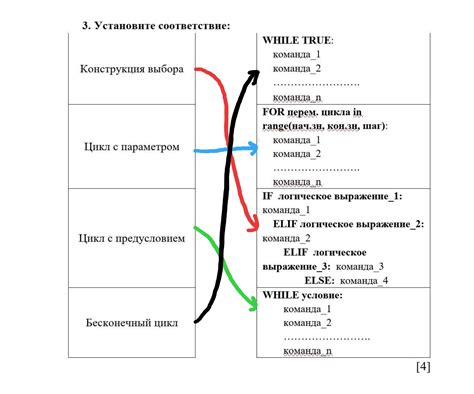 Конструкция "in range"