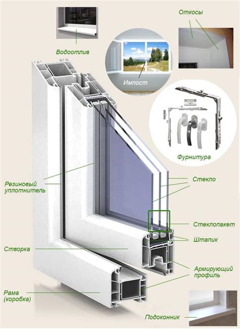 Конструкция и состав