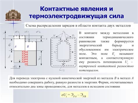 Контактные явления между металлами: взаимодействие и потенциалы