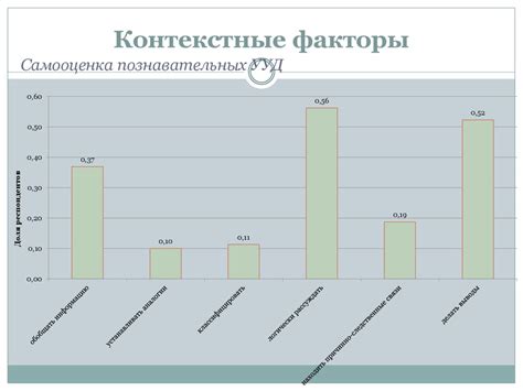 Контекстные факторы: указатели специфической интерпретации сновидений