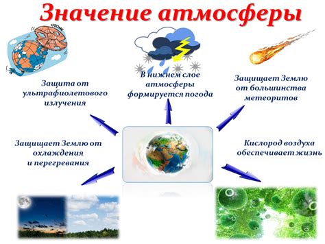 Контекст и атмосфера сновидения