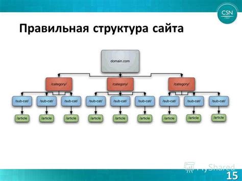 Контент и структура сайта