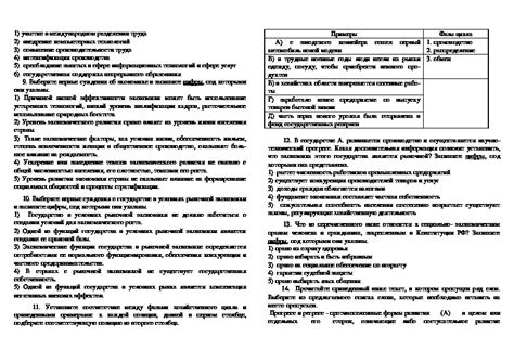 Контрольно-измерительные материалы: роль и значение