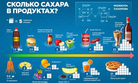 Контроль за потреблением сахара в готовых продуктах