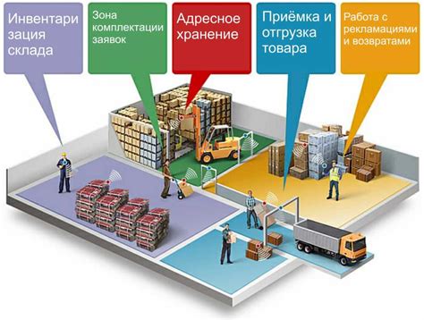 Контроль и организация работы на складе