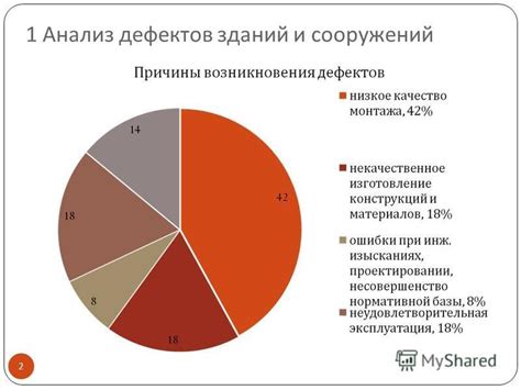 Контроль качества и удаление дефектов: эффективные методы