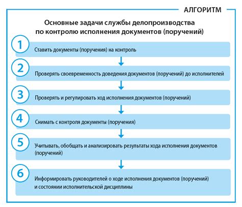 Контроль сроков и исполнения поручений