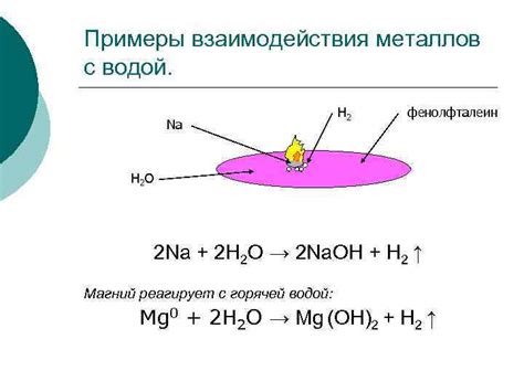 Конфликт металлов с водой: образование гидроксидов