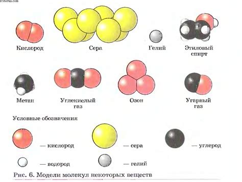 Концепции и модели в химии