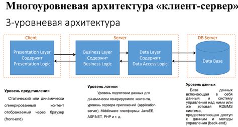 Концепция клиент-серверной архитектуры