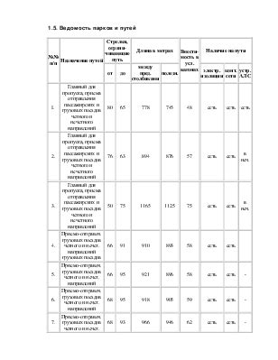 Координация работы сигналистов и операторов