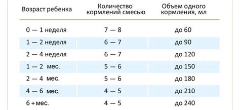 Кормление новорожденного до сна: частые ошибки родителей