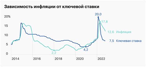 Корни инфляции в России