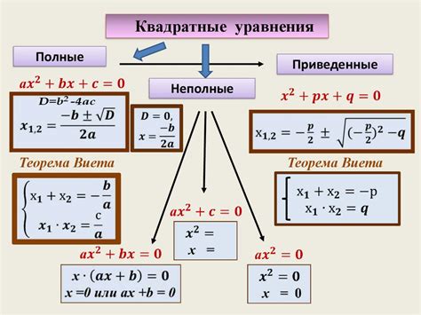 Корни квадратного уравнения разных знаков