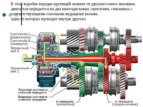 Коробка передач и тип привода