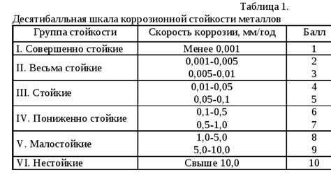 Коррозионная устойчивость железа в сооружении Галлийского моста