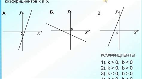 Коэффициенты k и b в функции y kx b