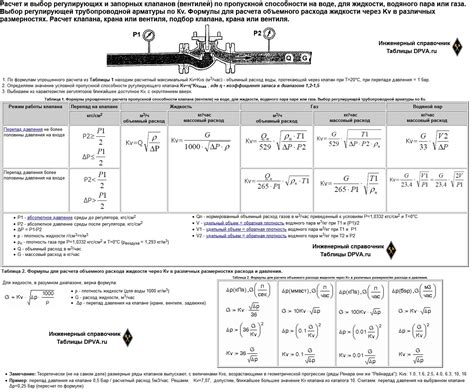 Коэффициент запаса арматуры