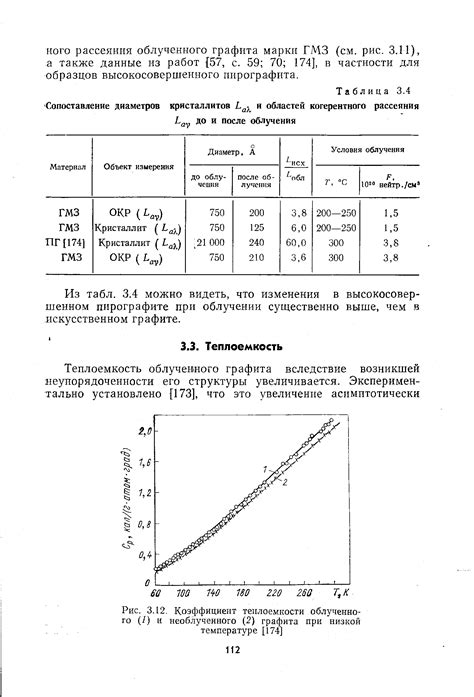 Коэффициент теплоемкости антифриза