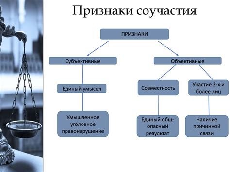 Кража в уголовном законодательстве