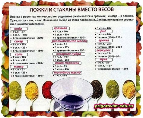 Красная икра: сколько грамм в чайной ложке?