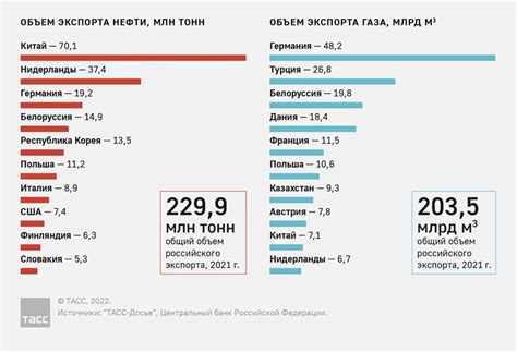 Краткая характеристика российского газа