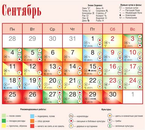 Краткий гороскоп по погашению долгов в сентябре по лунному календарю