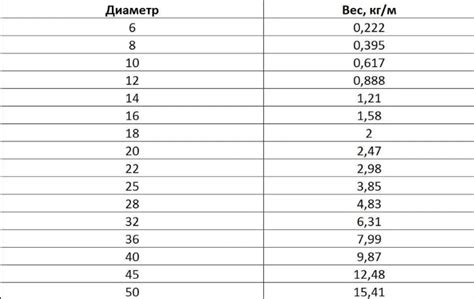 Краткий обзор основных стандартных диаметров