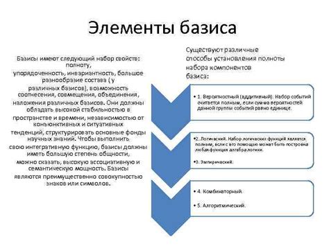 Краткое описание базиса и его свойств