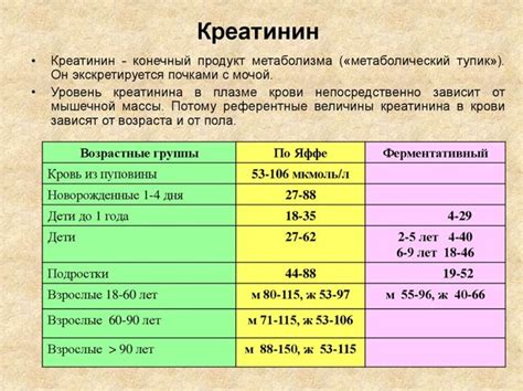 Креатинин в крови у женщин: нормальные значения