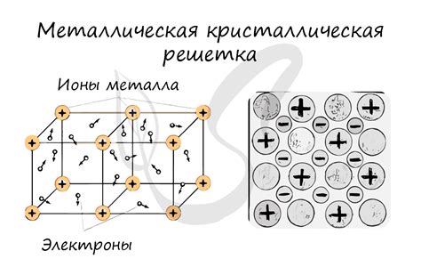 Кристаллическая структура глины