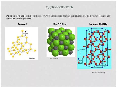 Кристаллическая структура кристаллов солей