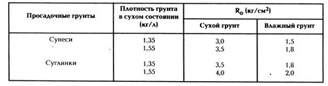 Критерии, влияющие на плотность