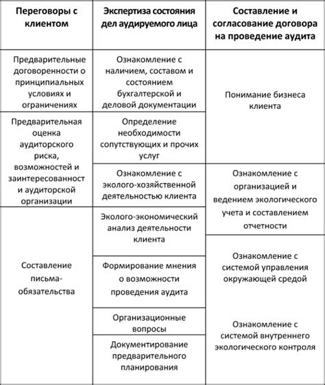 Критерии, применяемые в экологическом аудите