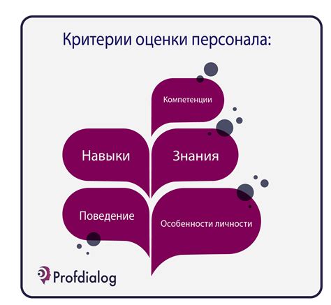 Критерии оценки "Совсем непроверенной версии" и как увеличить ее значимость