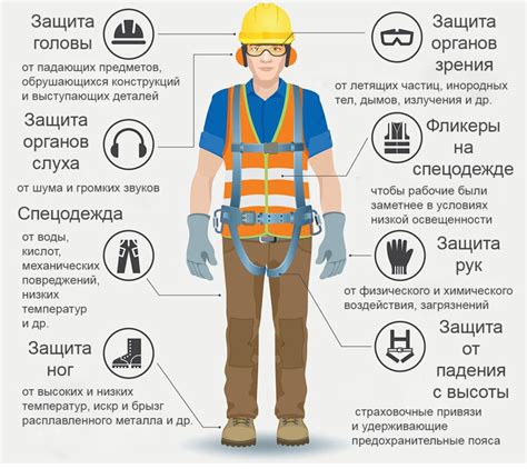 Критерии соответствия средств индивидуальной защиты